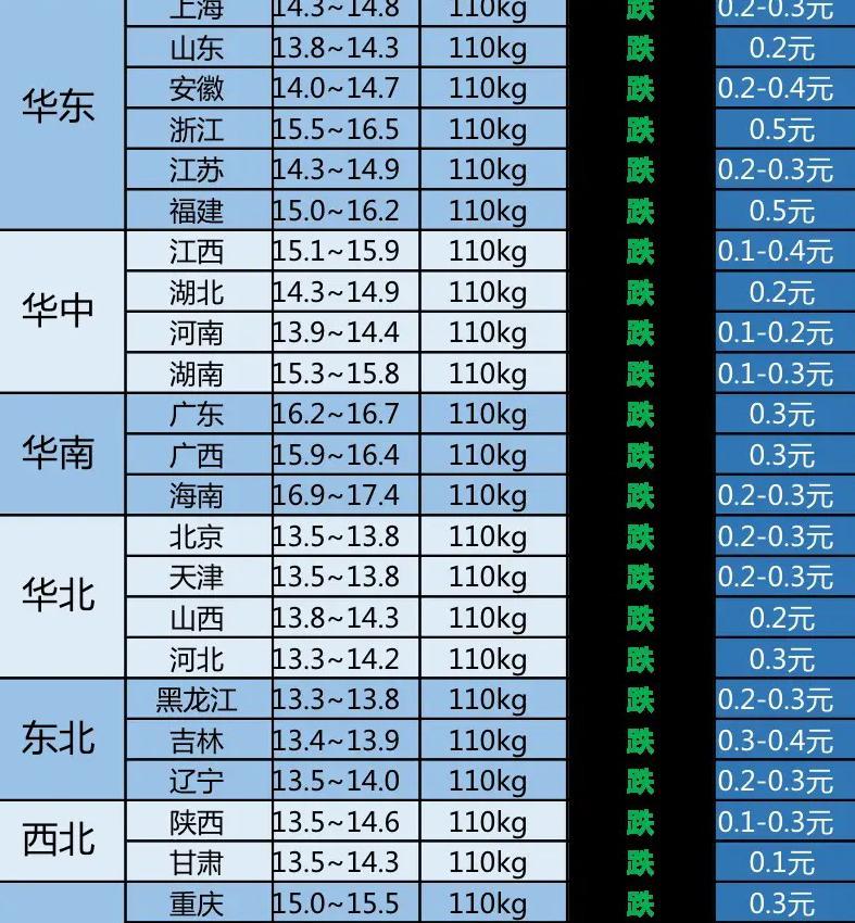玉米价格多少钱一斤（毛猪）