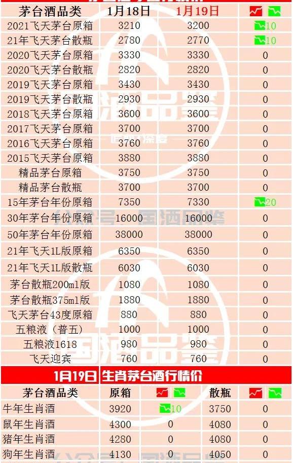 茅台品鉴酒53度价格（茅台今日行情）
