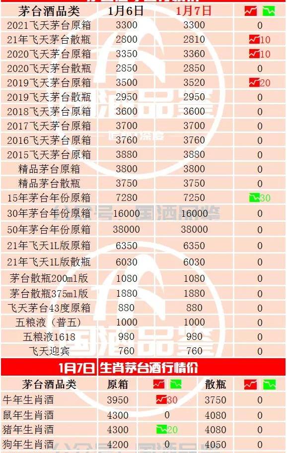53度赖茅酒价格表一览（茅台今日行情）