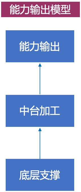 调用交易服务更新订单价格失败（从供应链中台的故事说起）