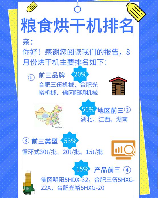 粮食烘干机价格（一图解析）