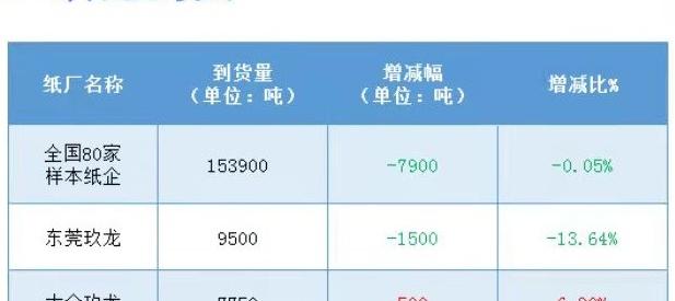 废纸箱今日价格（1月17日全国各地废纸价格）
