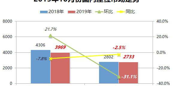 宇通校車19座價格（宇通銷量繼續領跑）