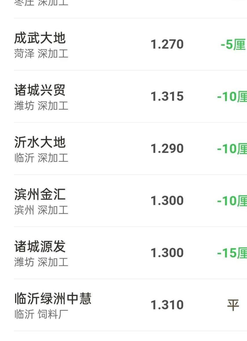 今年的玉米价格（玉米行情走跌）