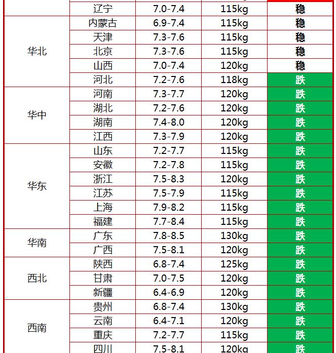 山东猪价格今日猪价（今日猪价行情）