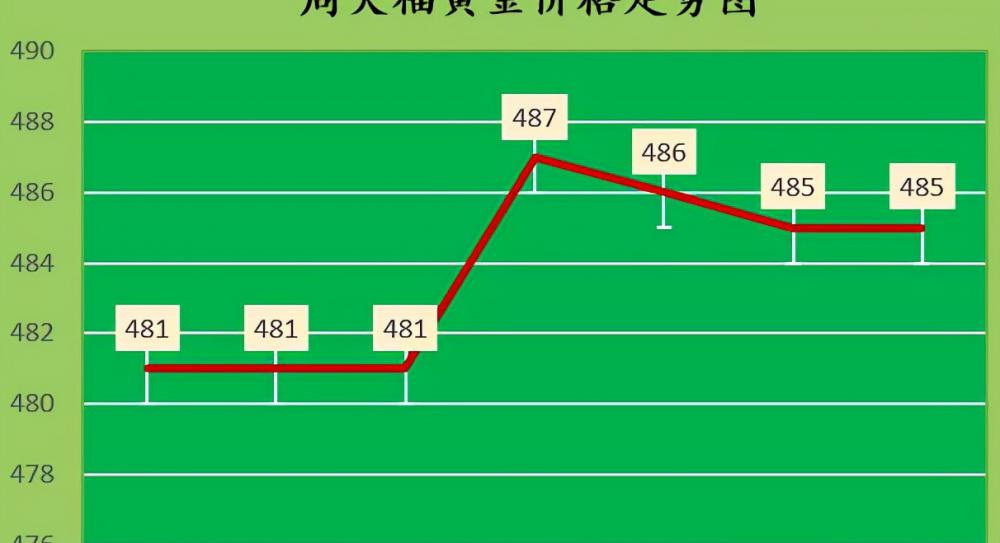 今天黃金價格表(2022年1月23日今日黃金價格查詢)