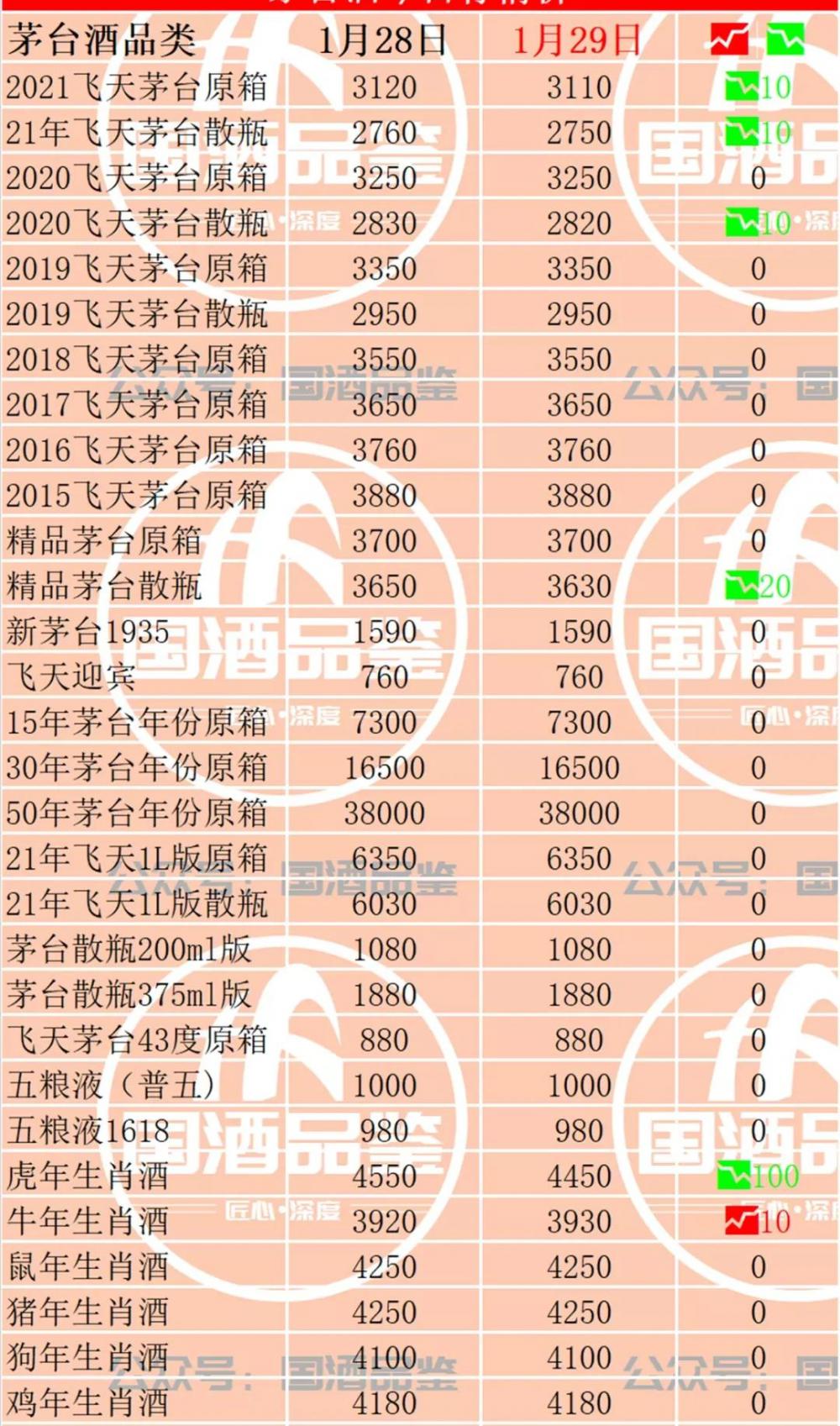 茅臺酒的價格（茅臺今日行情）