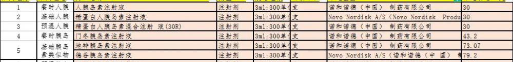 胰岛素价格多少一支（快看看你的胰岛素降到多钱）