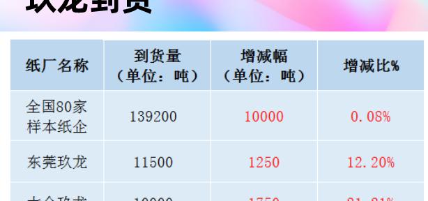 废纸箱今日价格（11月10日）