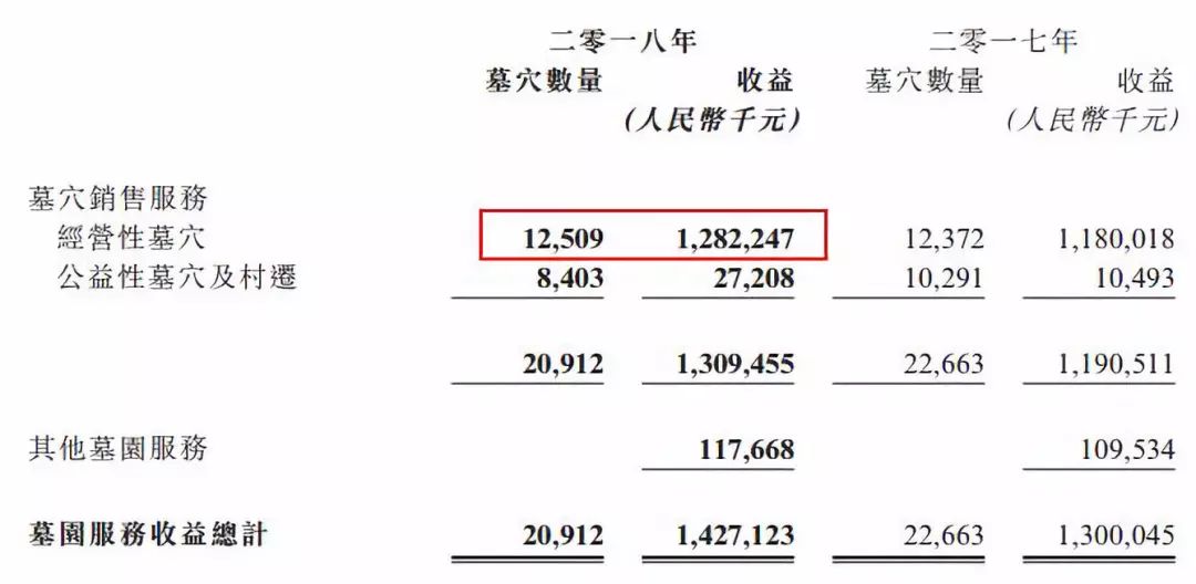 罗浮山公墓价格（一平方30万）