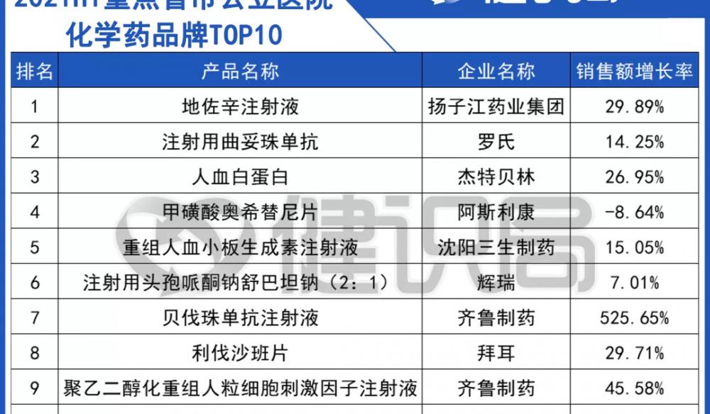 甲磺酸奥希替尼片价格（国产替代实录）