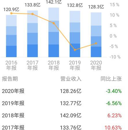 同仁堂牛黄清心丸价格（同仁堂年报回顾）