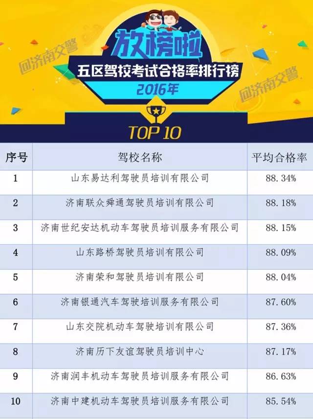 濟(jì)南駕校價(jià)格58同城（濟(jì)南58家駕校最新排名公布）