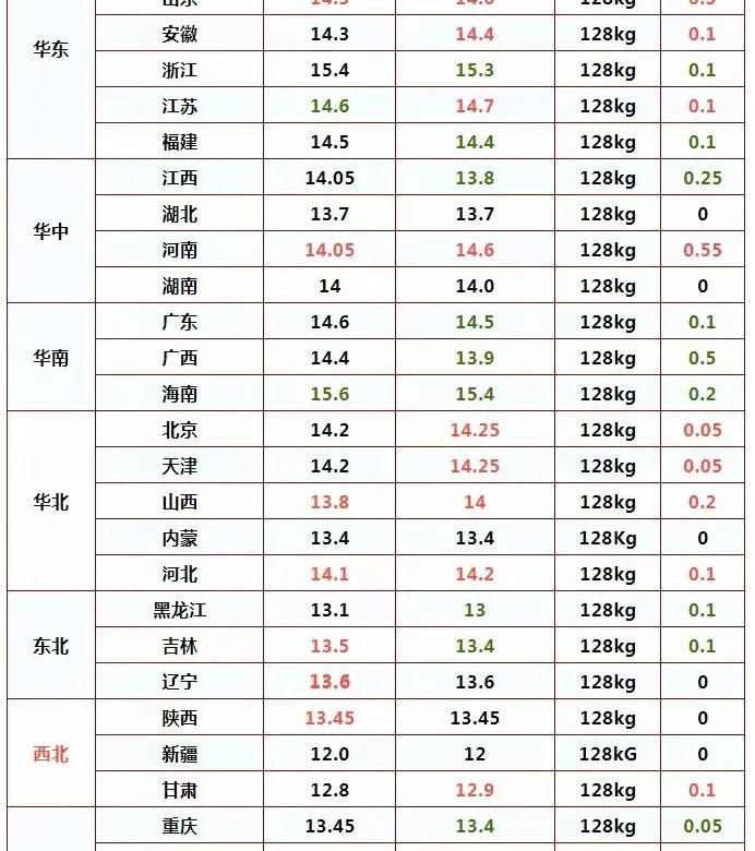 2017牛價(jià)格行情（豬價(jià)上漲無(wú)力）