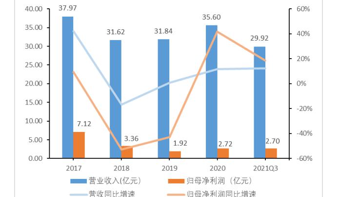 九芝堂安宫牛黄丸价格（中药行业之九芝堂研究报告）