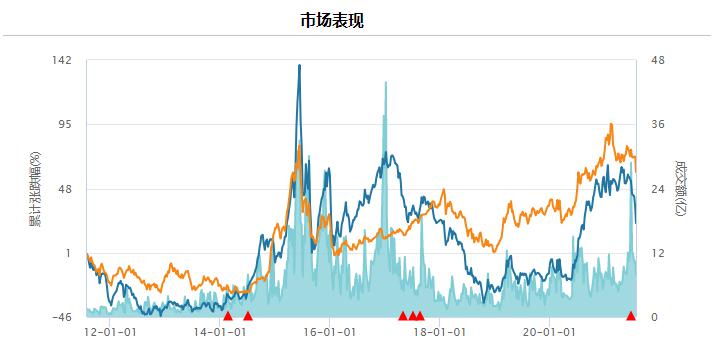 摩托车发电机价格（汽车之其他交运设备行业市值风云榜）