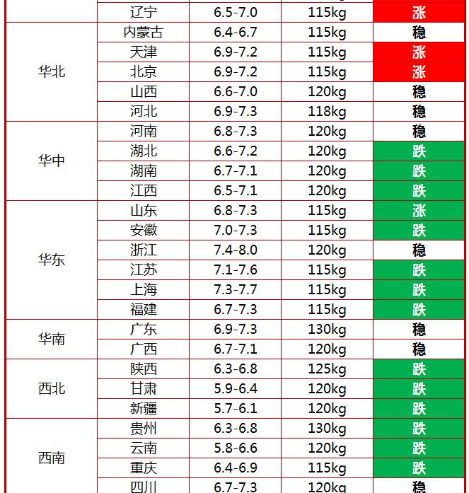 湖北猪价格今日猪价（今日猪价行情）