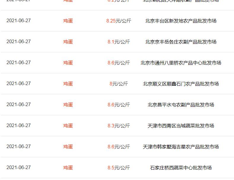 2017年牛蛙价格走势图（蛋鸡）