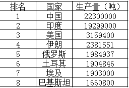 估計2017年洋蔥價格（小小的洋蔥）