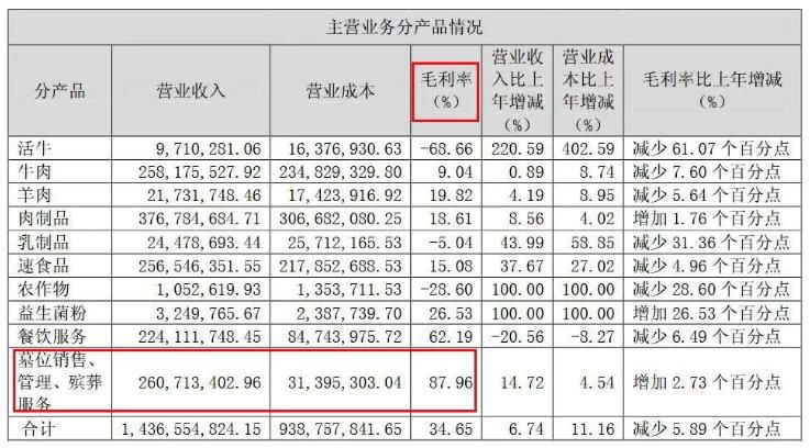 罗浮山公墓价格（一平方30万）