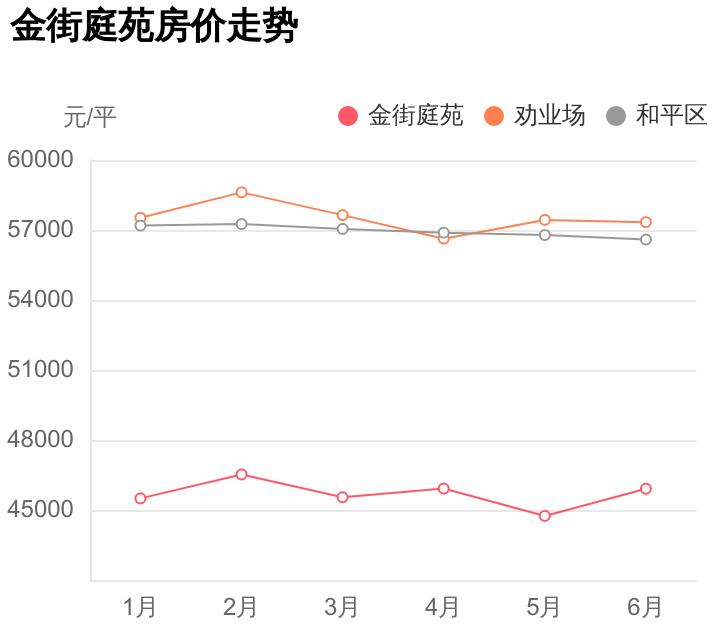 合肥植发价格名医韩美（谁说和平区房价高）