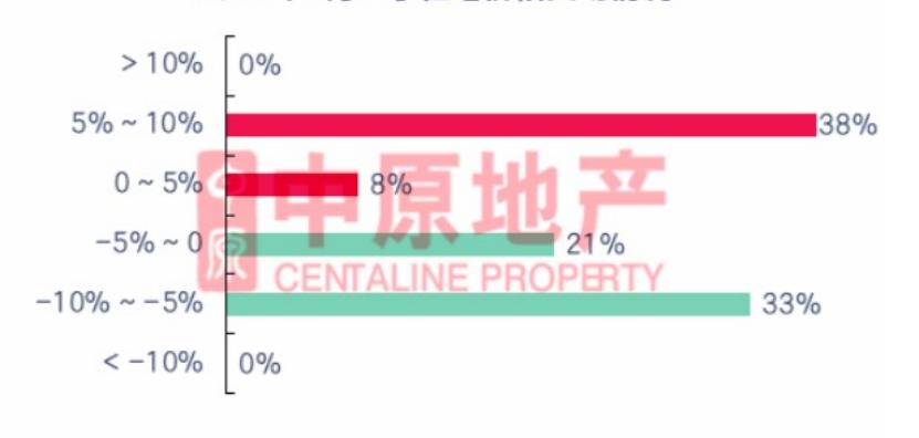 上海二手房价格（二手房价格官方核验后）