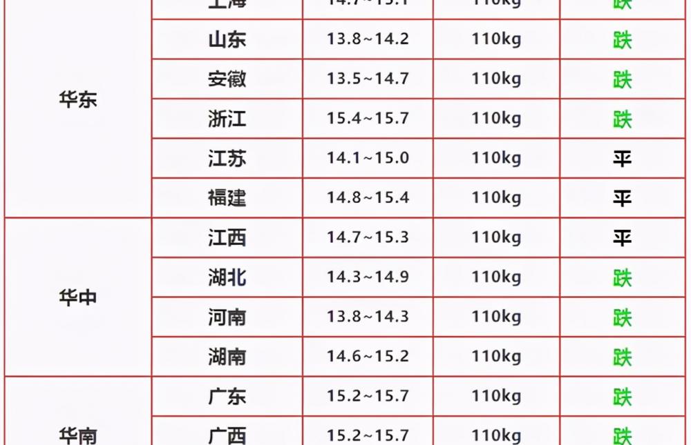 2017年5月份生猪价格（猪肉大跌14）