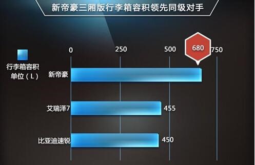新帝豪汽车导航价格（媲美合资品牌）