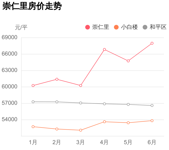 合肥植发价格名医韩美（本地人才知道的好小区）