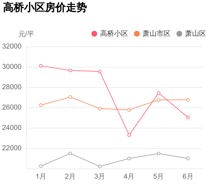 萧山东方一号价格（总价不到65万）