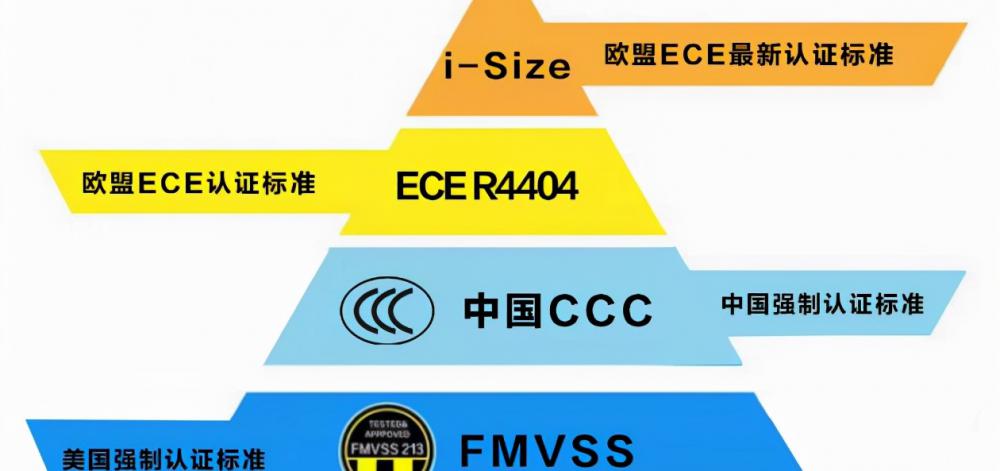 兒童車圖片價格2一3歲（兒童座椅差不多）