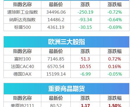 五粮液财富人生52度价格（收不住）