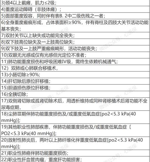 伤残鉴定价格表（1一10级伤残标准及赔偿）