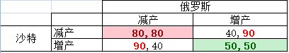 打井钻井价格（油价之战）