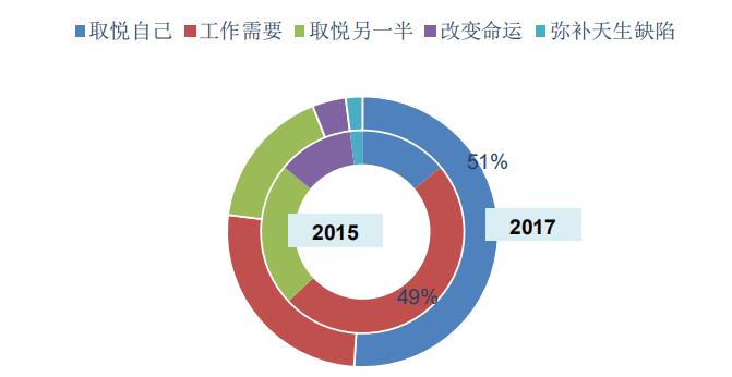 丰胸价格询问北京长虹（医美行业研究报告）