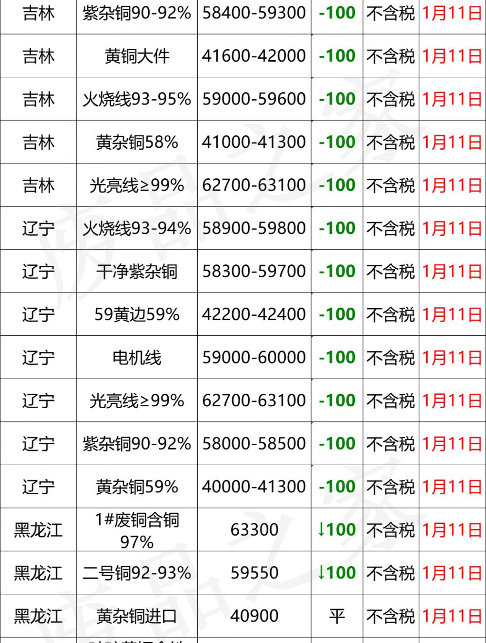 变压器的价格表（最新1月11日全国铜业厂家采购价格汇总）