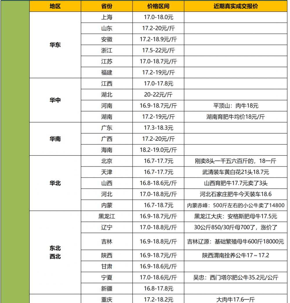 2017牛价格行情（1月27日丨全国活牛价格更新啦）