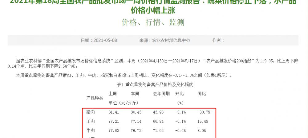 2017年5月份生猪价格（猪价跌近15元）