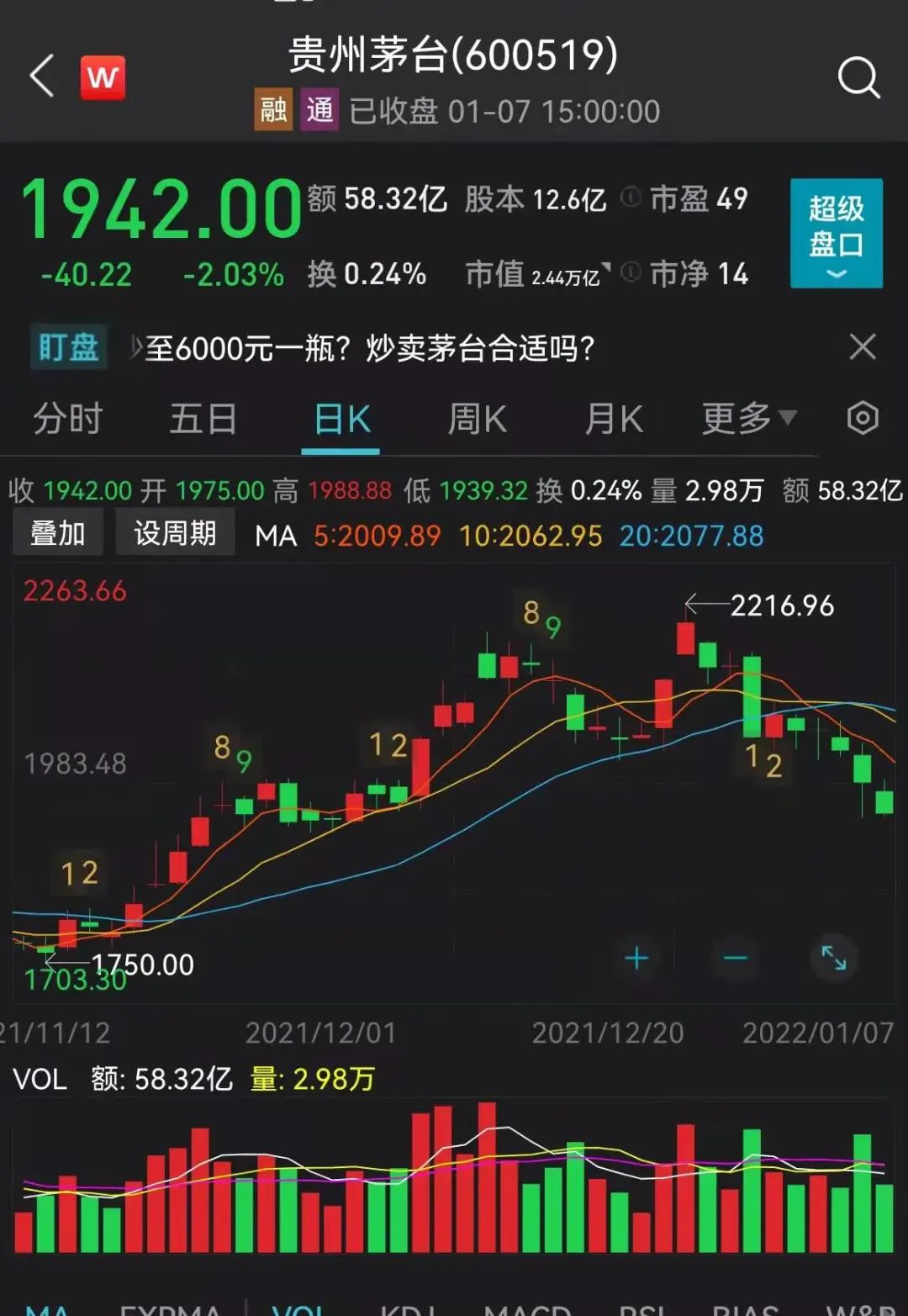 黑茅台酒53度价格（惊呆）