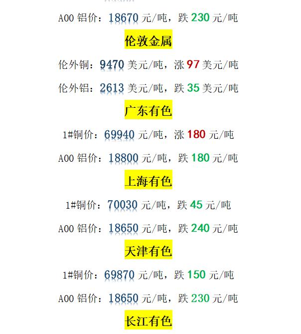 最新期銅價格走勢圖（今日最新銅價格）