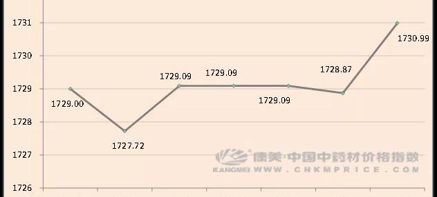 中藥海龍的價格（中藥材日常分析）