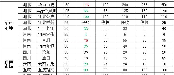 废品回收价格（1月25日全国各地废纸价格）