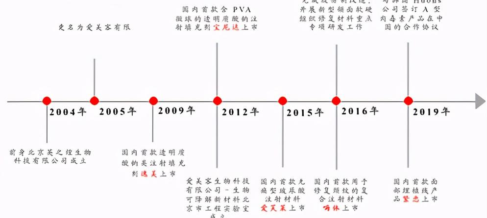 天津隆鼻价格o伊美尔棒（爱美客）