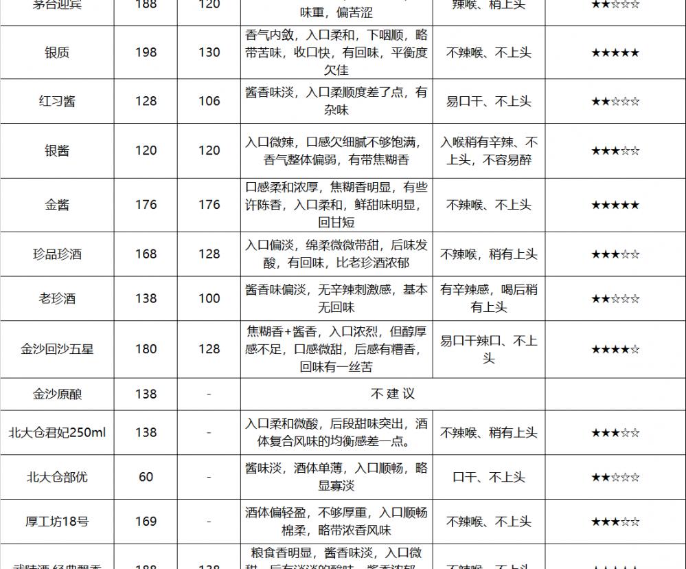 厚工坊酒价格 查询（测评）