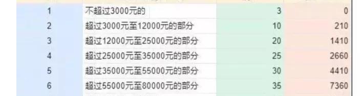 烟枪价格（历史上日军）