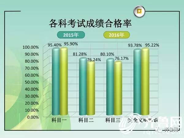 濟(jì)南駕校價(jià)格58同城（濟(jì)南58家駕校最新排名公布）