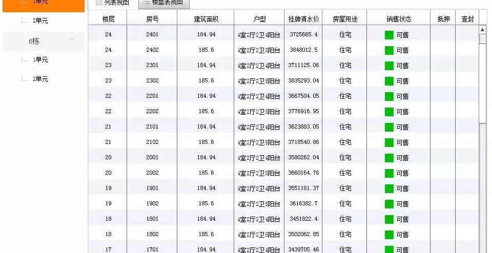 中大文儒德最新价格（高新区购房者）