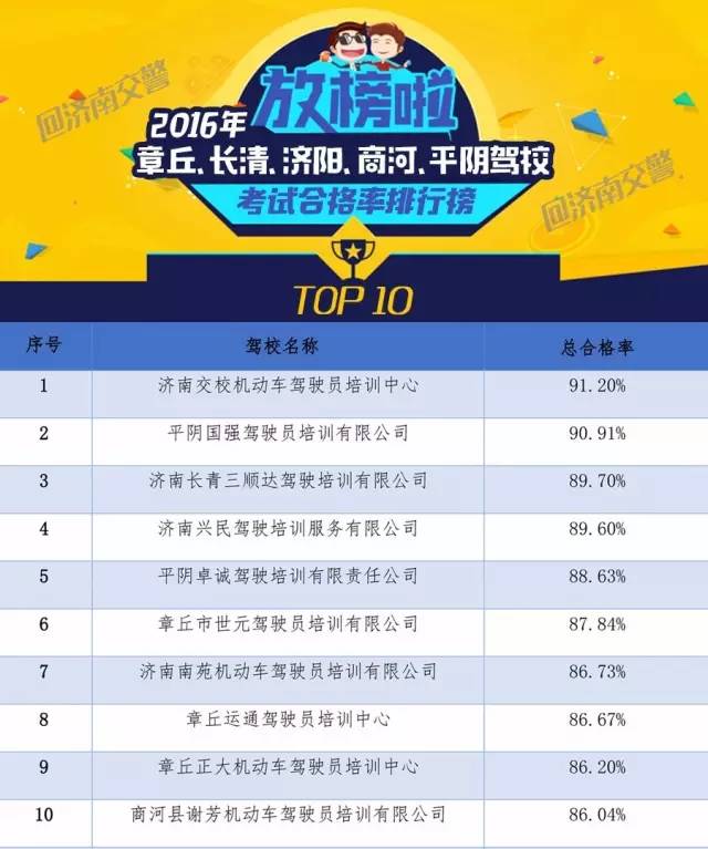 濟(jì)南駕校價(jià)格58同城（濟(jì)南58家駕校最新排名公布）
