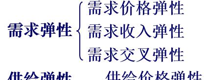 交叉价格弹性算式（经济学基础）