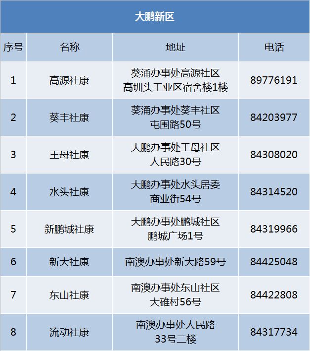 宫颈癌疫苗9价价格（国产HPV疫苗来了）